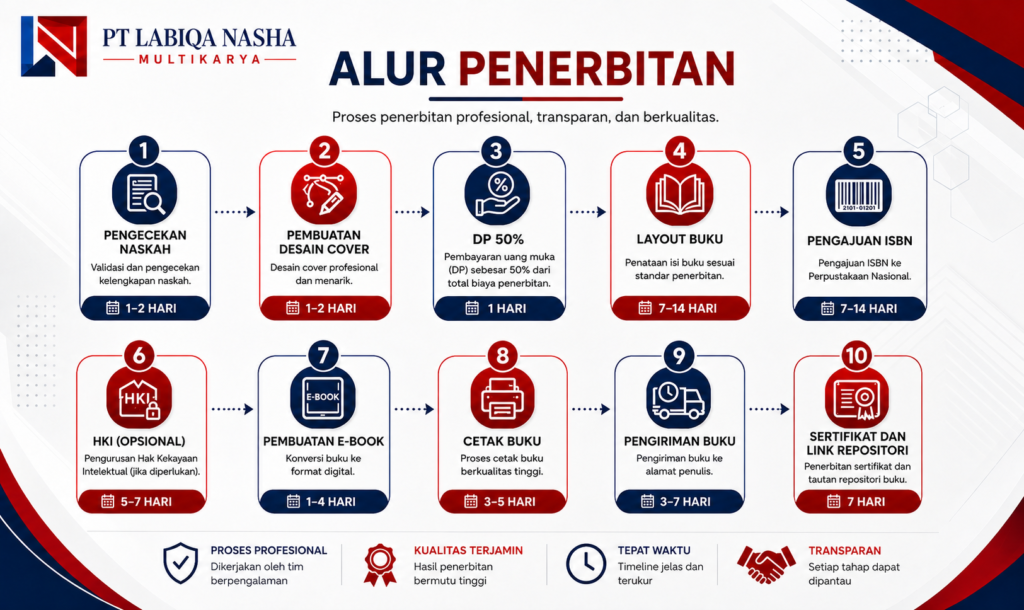 alur